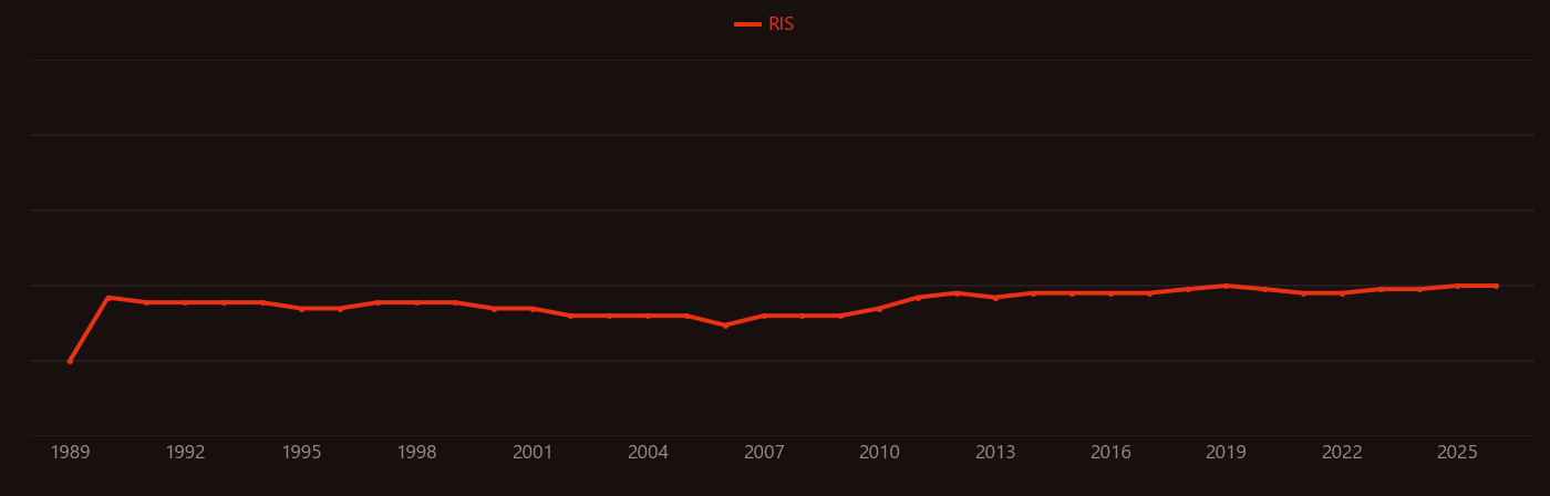 Enterobacter cloacae research intensity over time