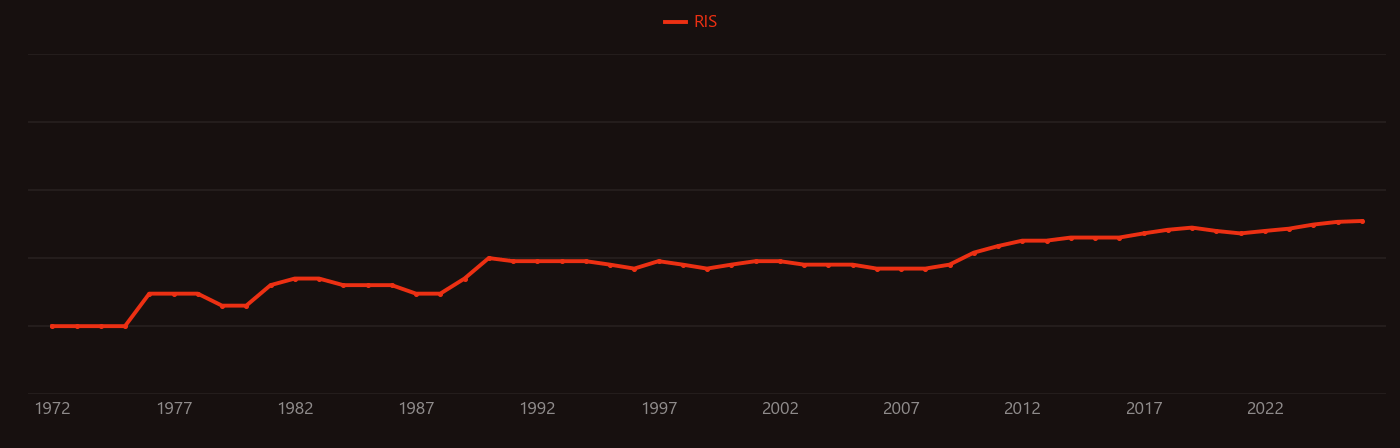 Enterobacter research intensity over time