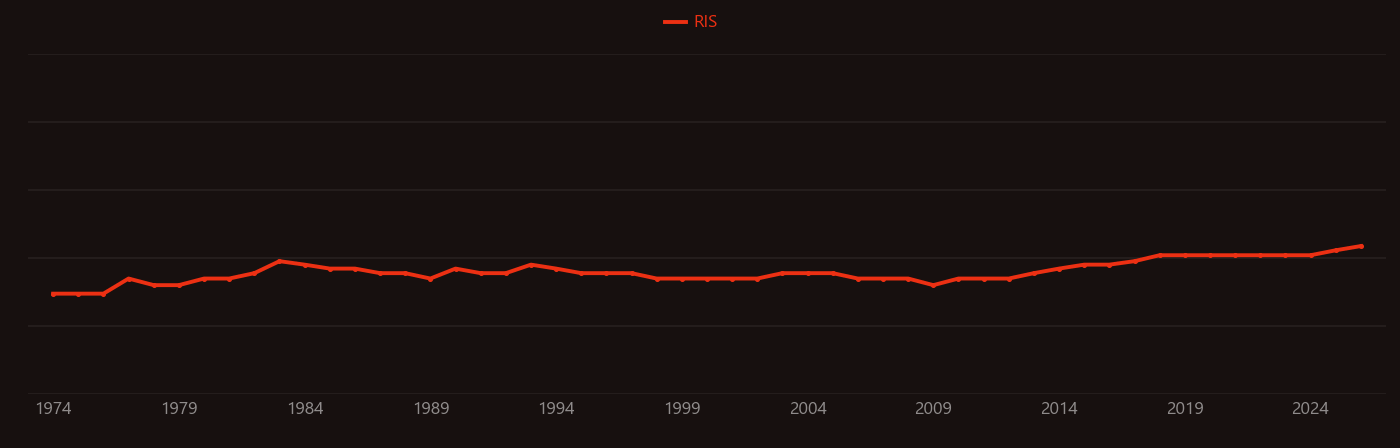 Enterobacteriaceae research intensity over time
