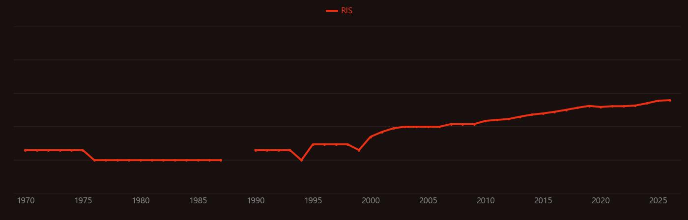 Enterococcus faecalis research intensity over time