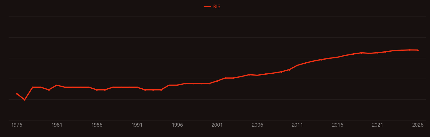 Environmental economics research intensity over time