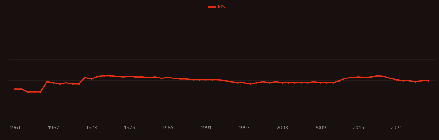 Environmental stress fracture research intensity over time
