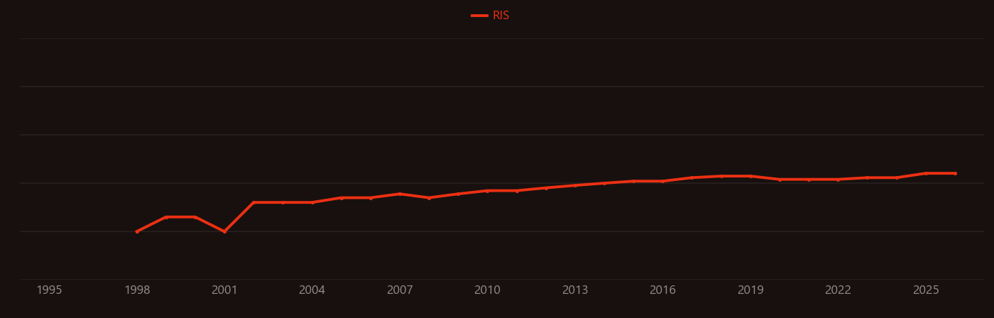 Epichlorohydrin research intensity over time