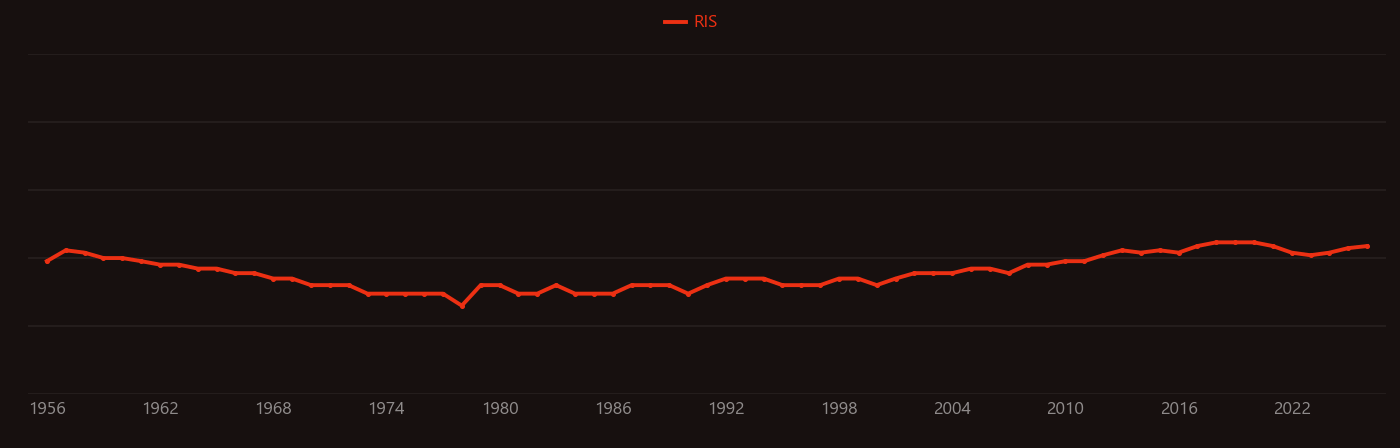 Epidote research intensity over time