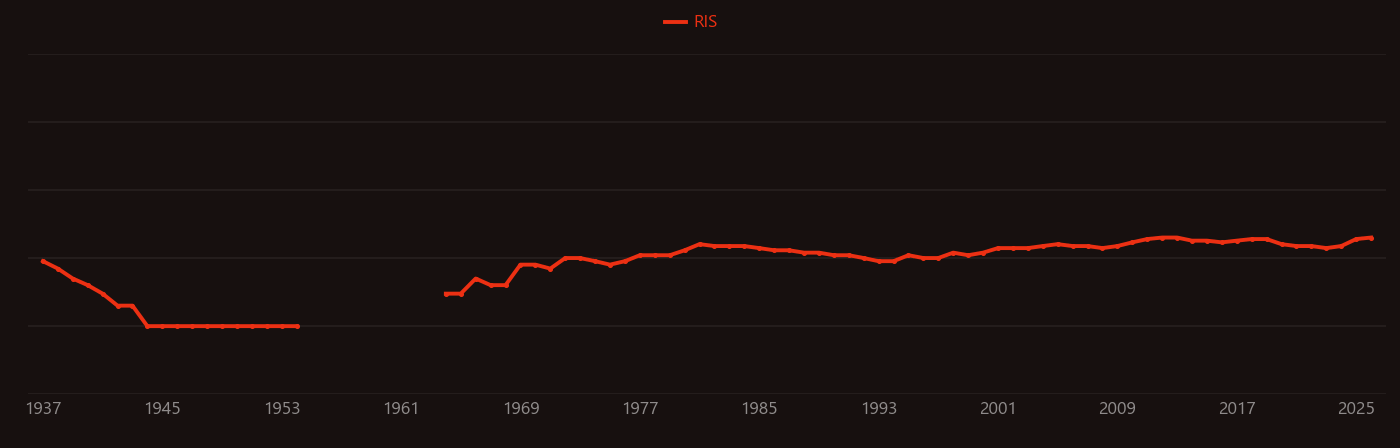 Epinephrine research intensity over time