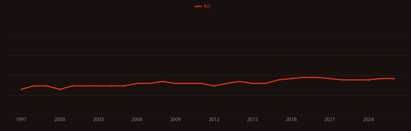 Epirubicin research intensity over time