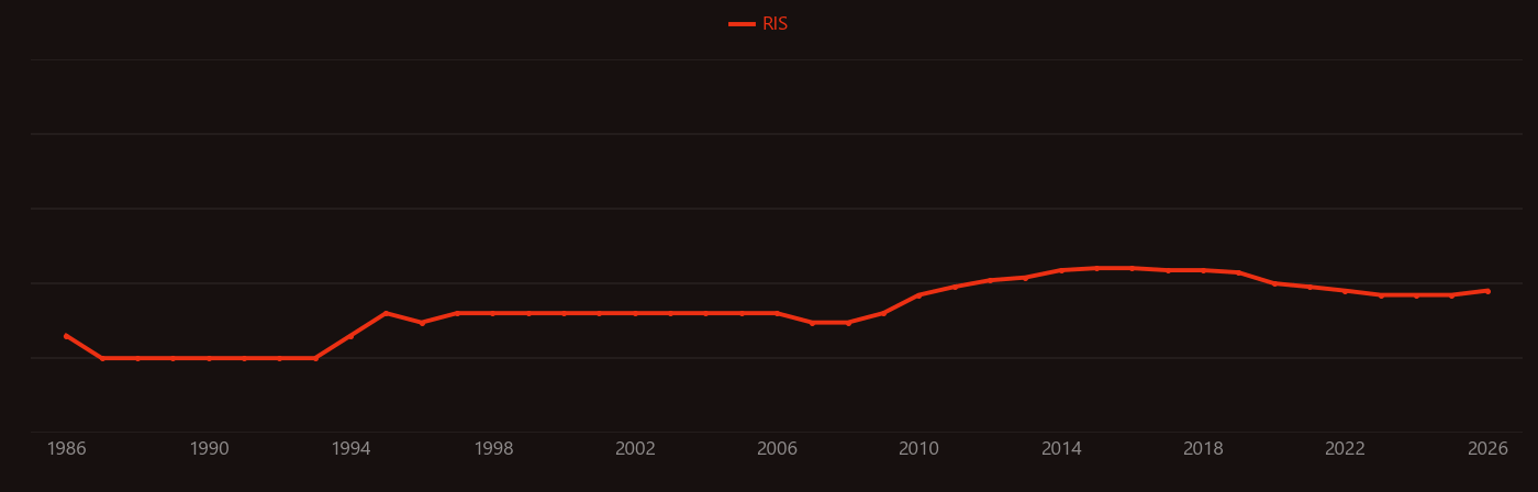 Epithelial sodium channel research intensity over time