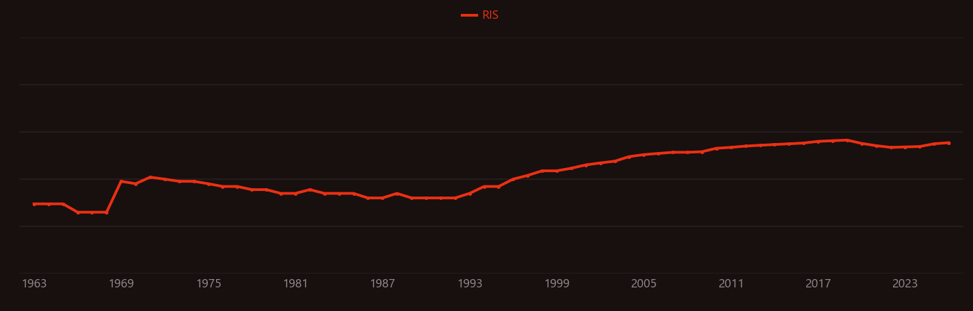 Epoxide research intensity over time