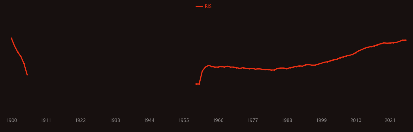 Epoxy research intensity over time