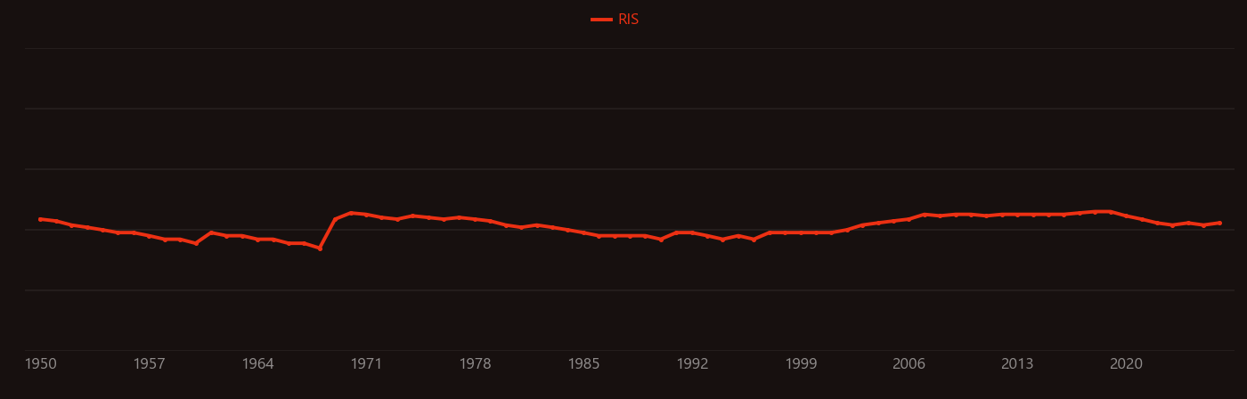 Equilibrium fractionation research intensity over time
