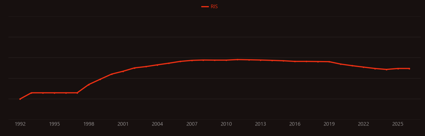 Equivalent oxide thickness research intensity over time