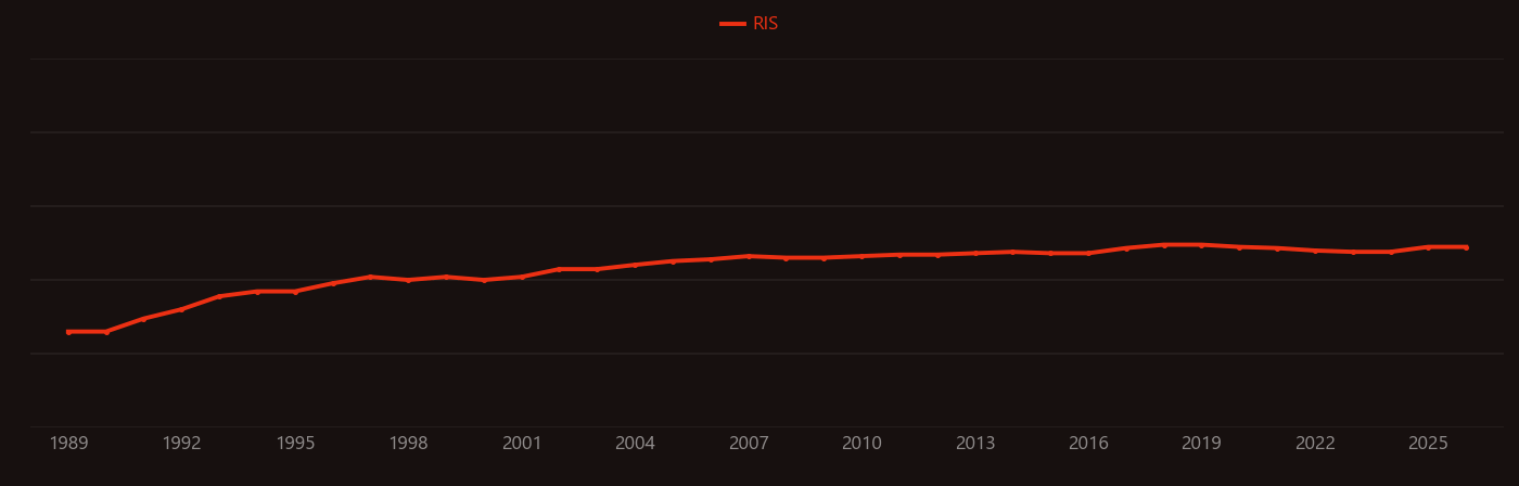 Er:YAG laser research intensity over time
