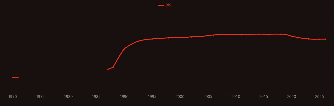 erbium-doped fiber amplifier research intensity over time