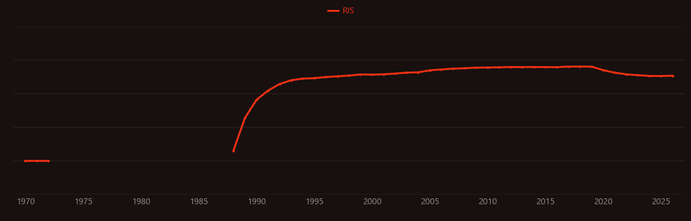 erbium-doped fiber research intensity over time