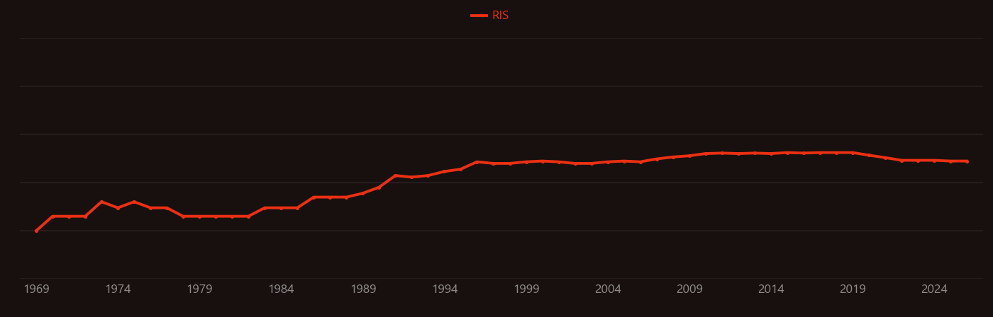 erbium laser research intensity over time