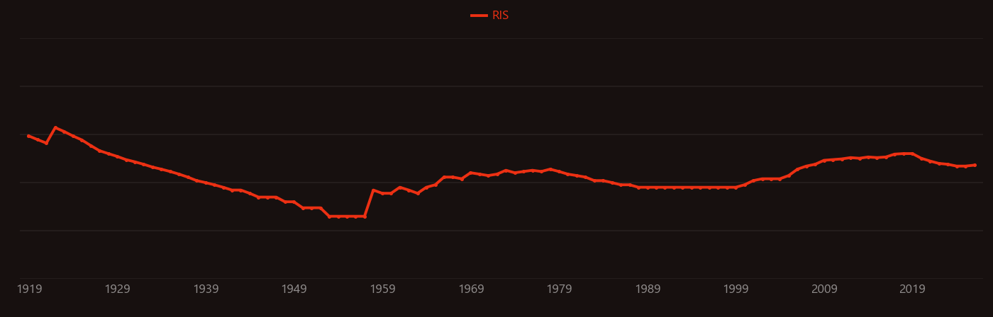 erbium oxide research intensity over time