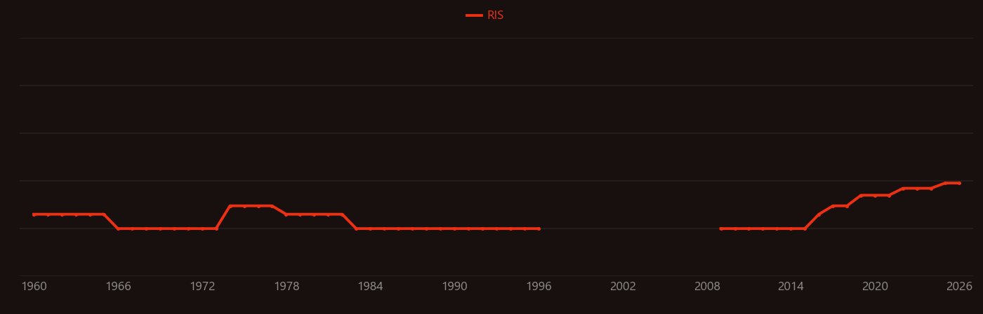 Eriochrome Black T research intensity over time