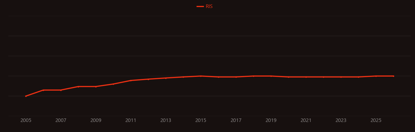 Erlotinib research intensity over time