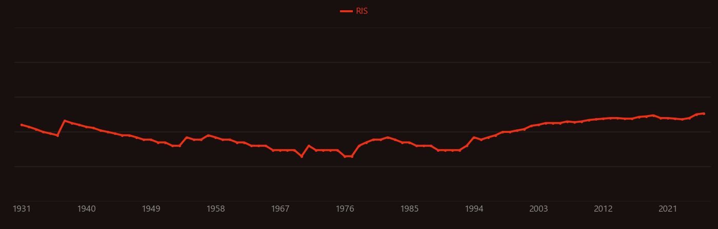 Erythema research intensity over time