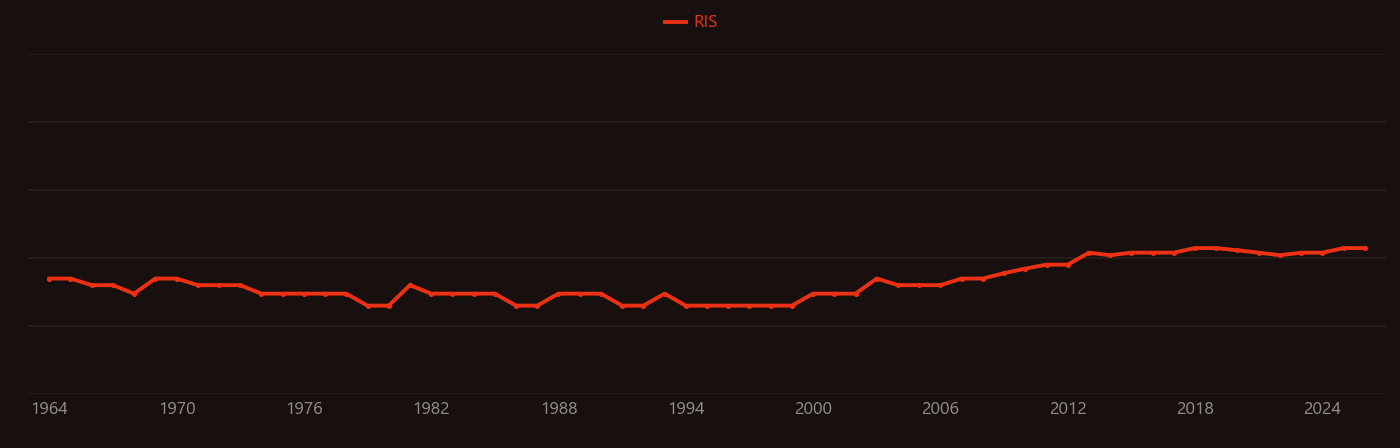 Ethanolamine research intensity over time
