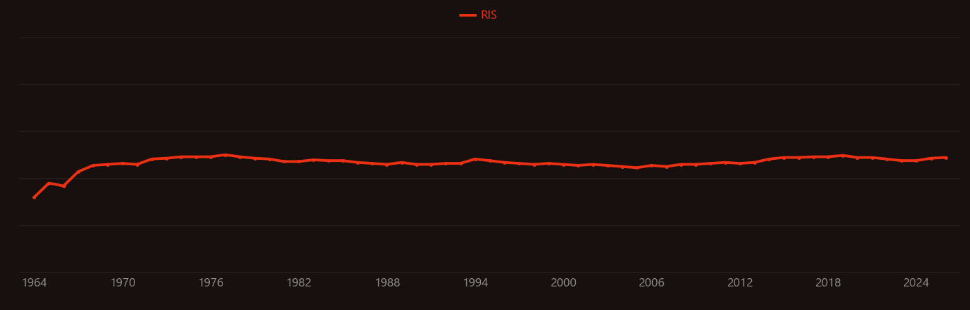 Ethidium bromide research intensity over time