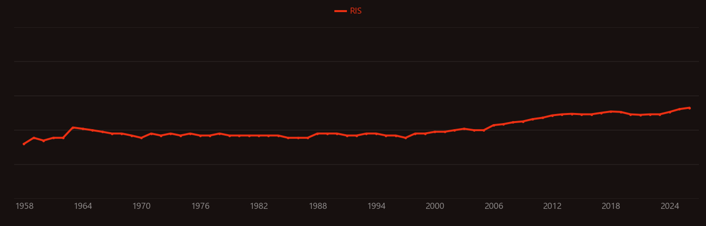 Ethyl acetate research intensity over time
