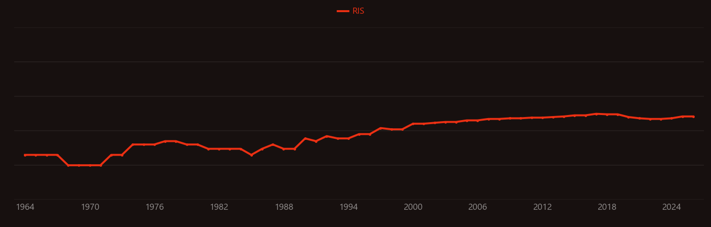 Ethylbenzene research intensity over time