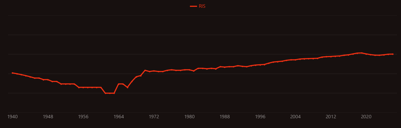 Ethylene oxide research intensity over time