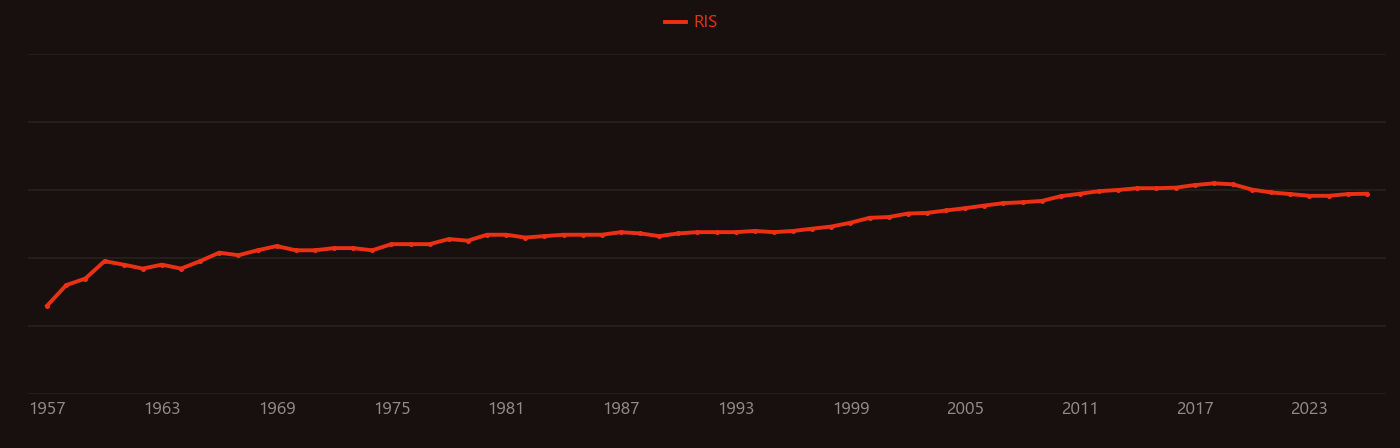 Ethylenediamine research intensity over time