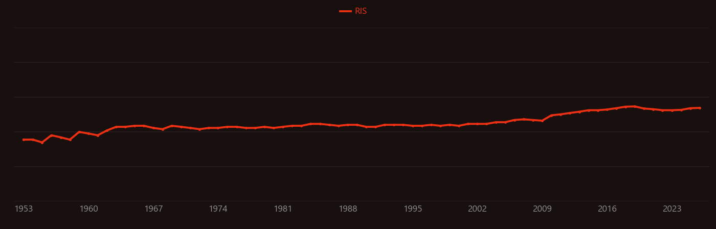 Ethylenediaminetetraacetic acid research intensity over time