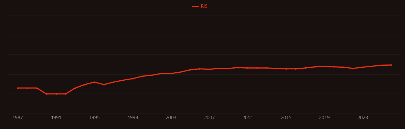 Etoposide research intensity over time