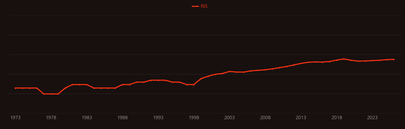 Ettringite research intensity over time