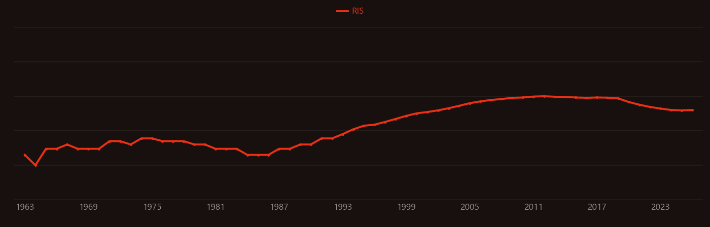 europium complex research intensity over time