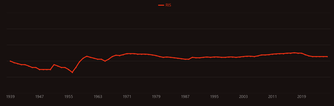 europium oxide research intensity over time