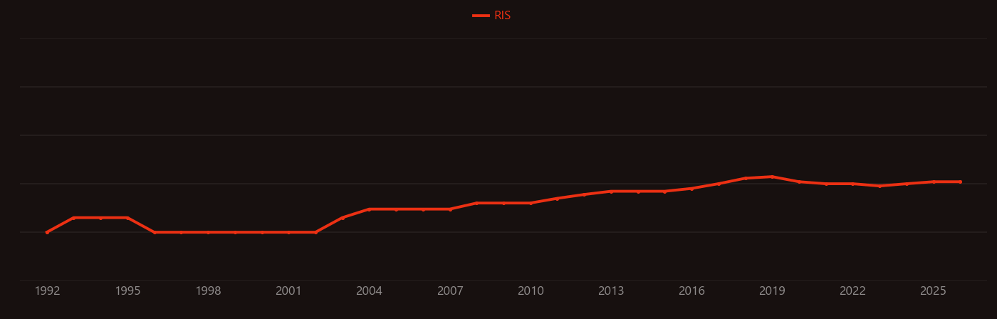 Evanescent wave research intensity over time