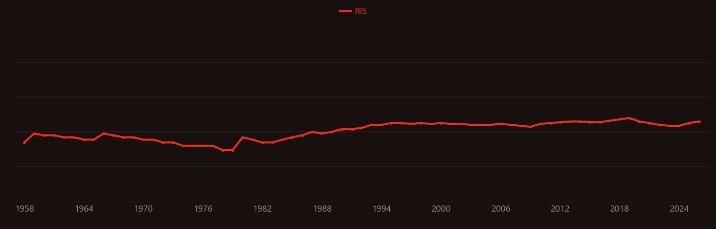 Evaporite research intensity over time