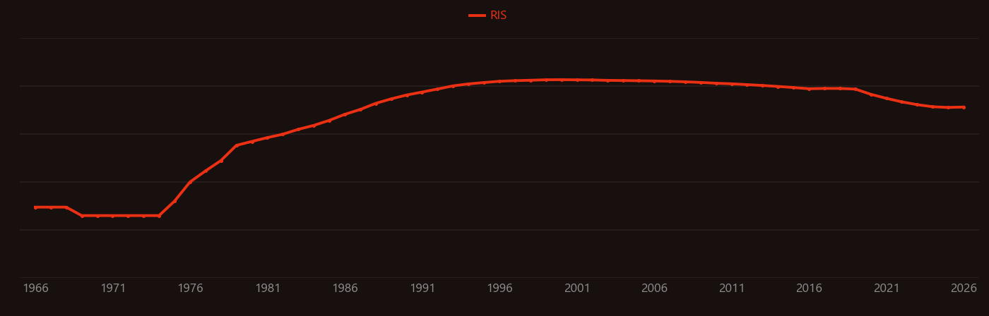 excimer laser research intensity over time