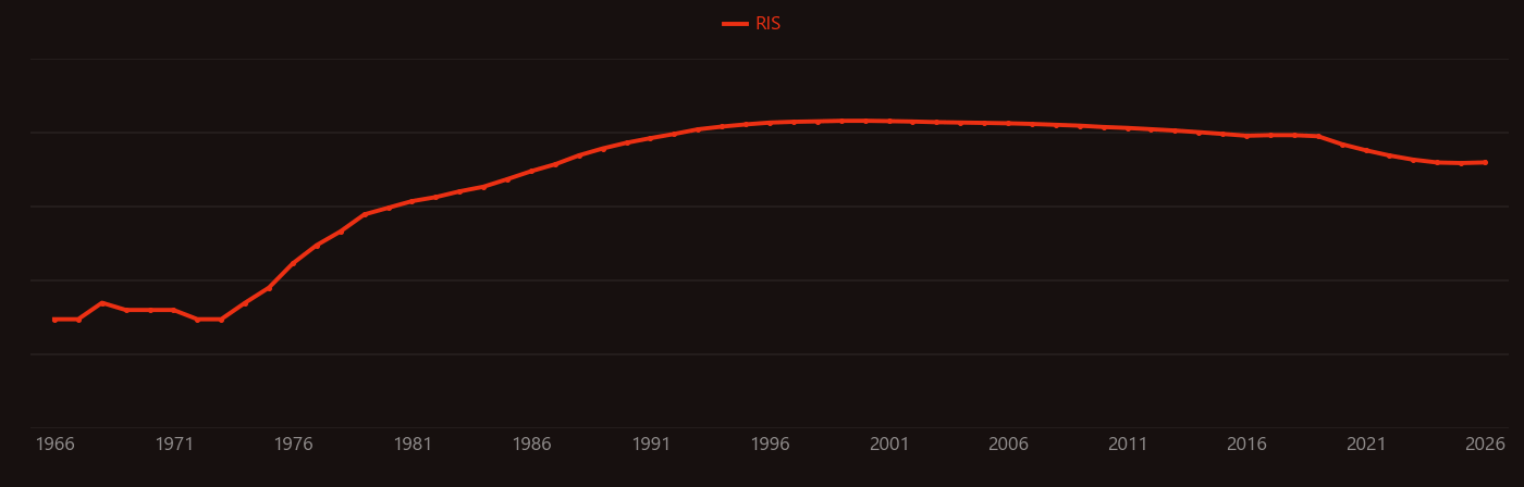 Excimer research intensity over time