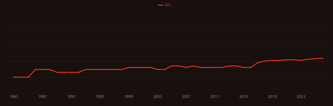 Exhaust gas recirculation research intensity over time