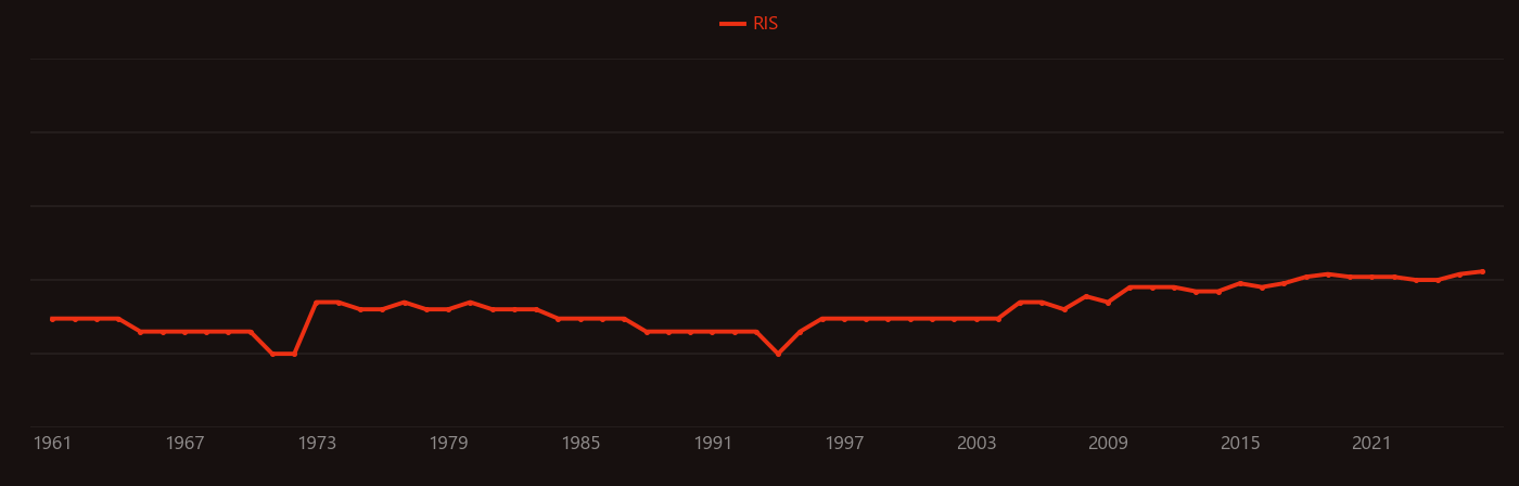 Exosphere research intensity over time