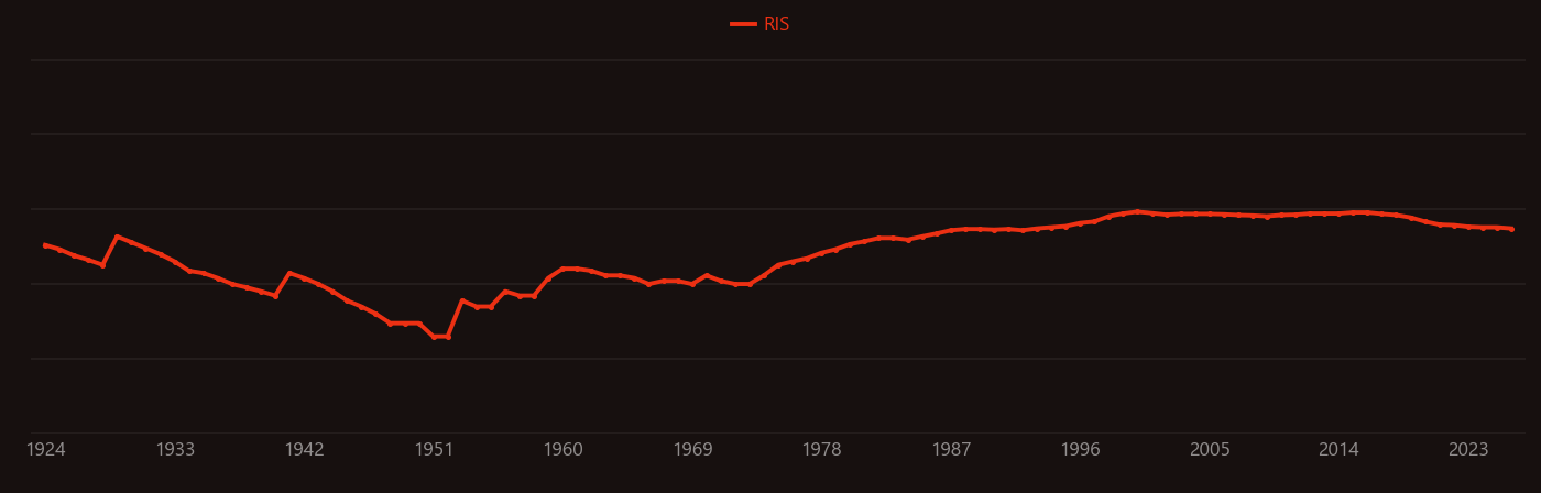 exposed to lead research intensity over time
