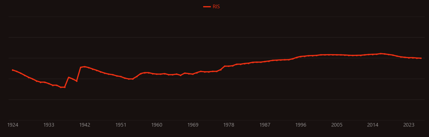 exposure to lead research intensity over time
