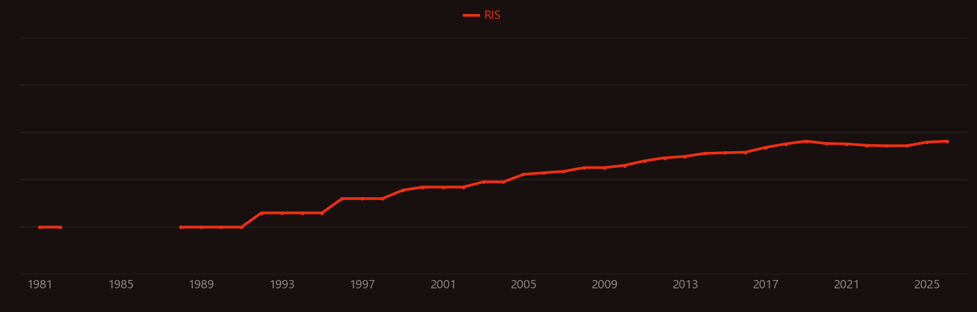 Extinction ratio research intensity over time