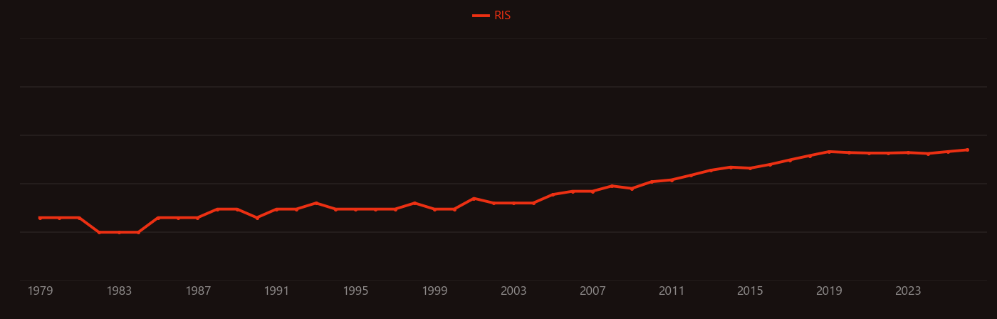 Extracellular polymeric substance research intensity over time