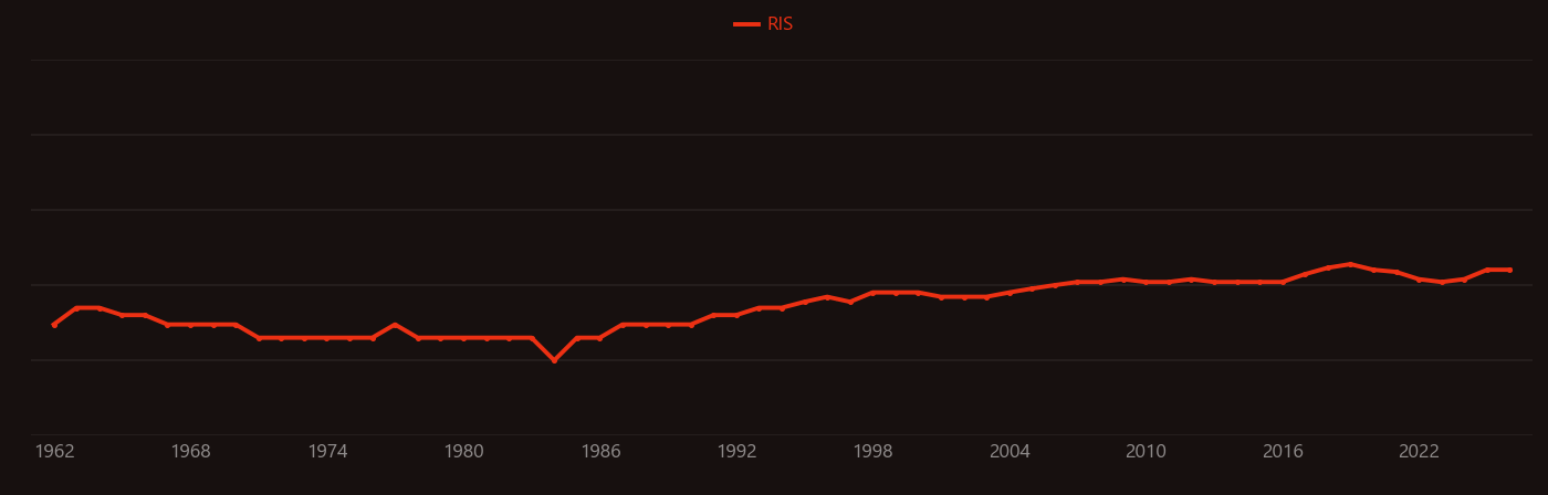 Fabry–Pérot interferometer research intensity over time