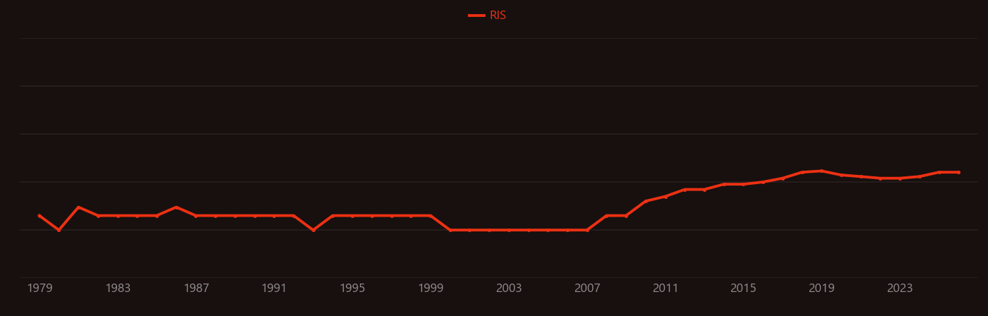 Fano resonance research intensity over time