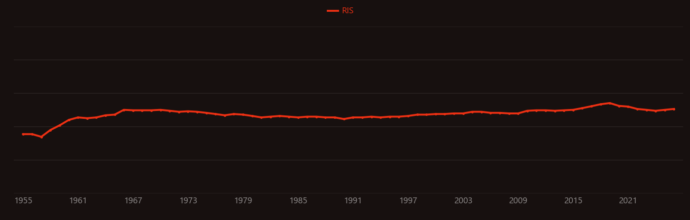 Faraday effect research intensity over time