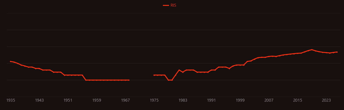 Fatigue limit research intensity over time