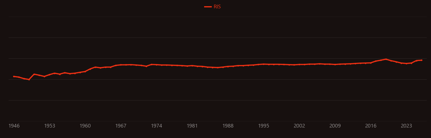 Feldspar research intensity over time