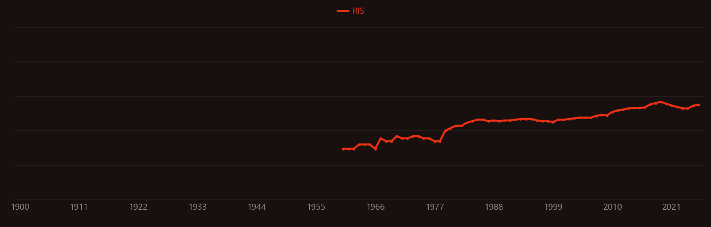 Felsic research intensity over time